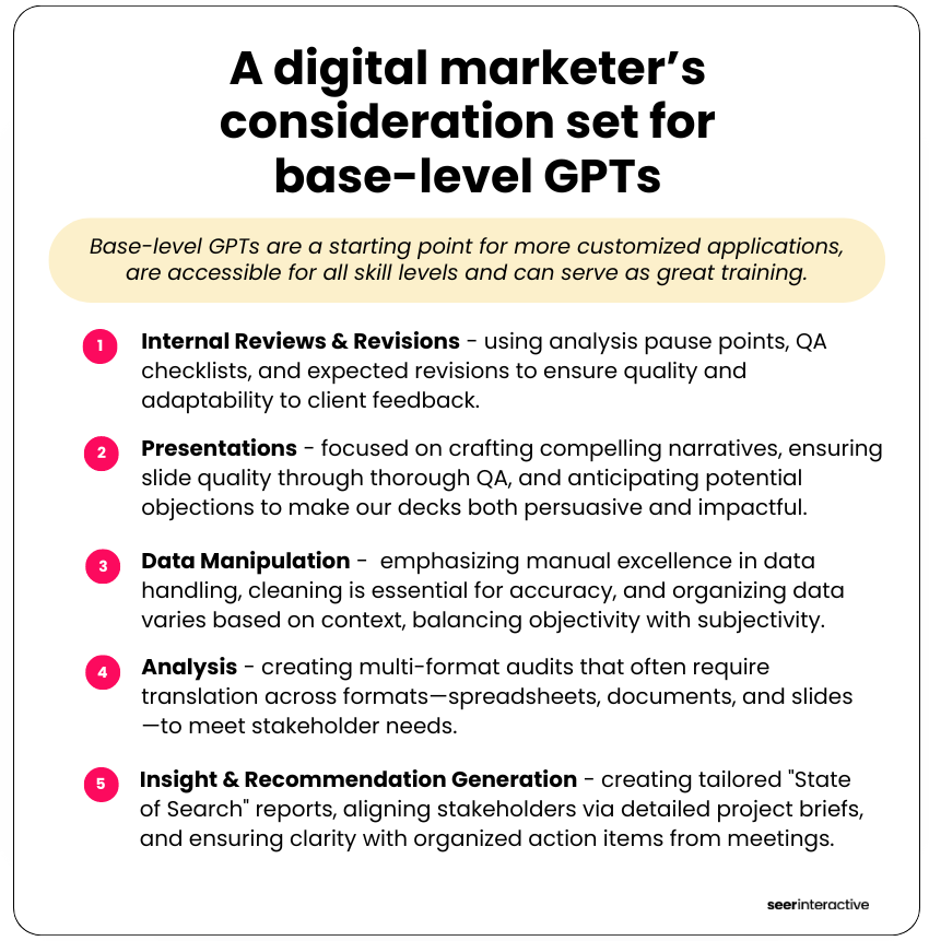 A digital marketer’s consideration set for base-level GPTs-1