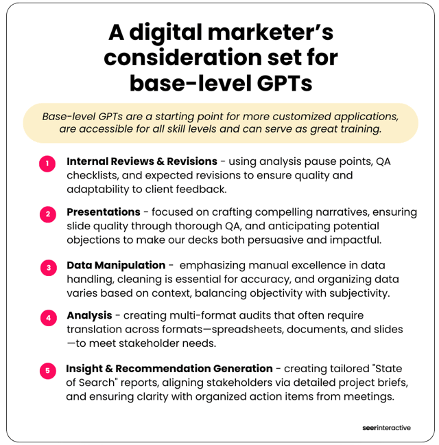 A digital marketer’s consideration set for base-level GPTs