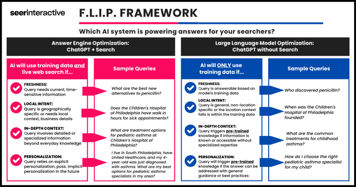 FLIP Framework to AI and llm optimization - border