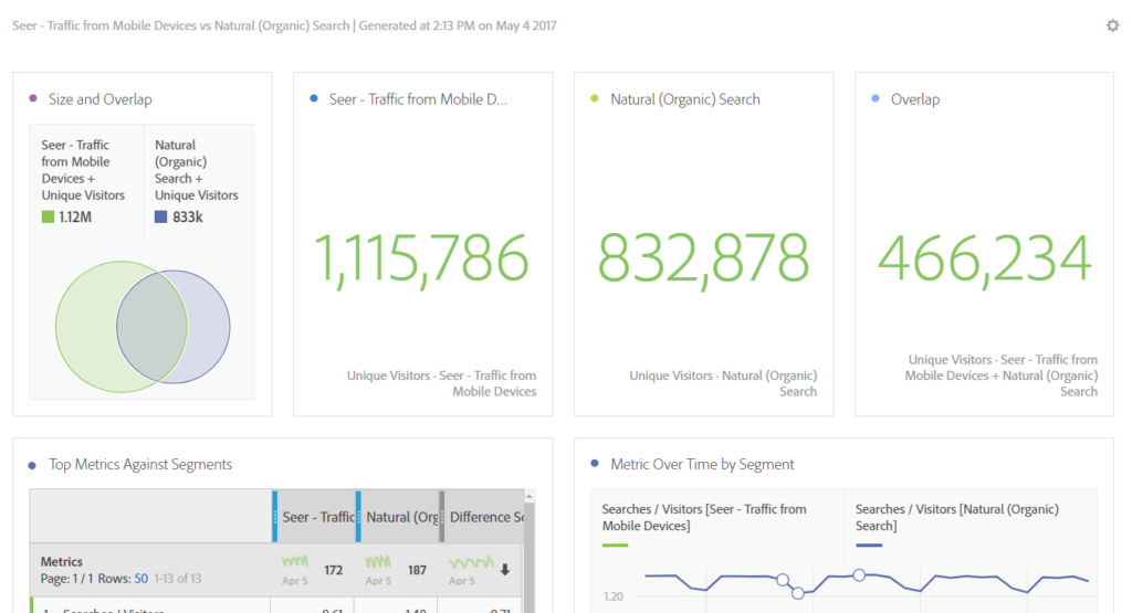 The Definitive Guide To Adobe Analysis Workspace