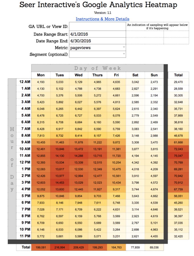 Google Analytics Heatmap Visualize Website Traffic Patterns   Heatmap2 1 