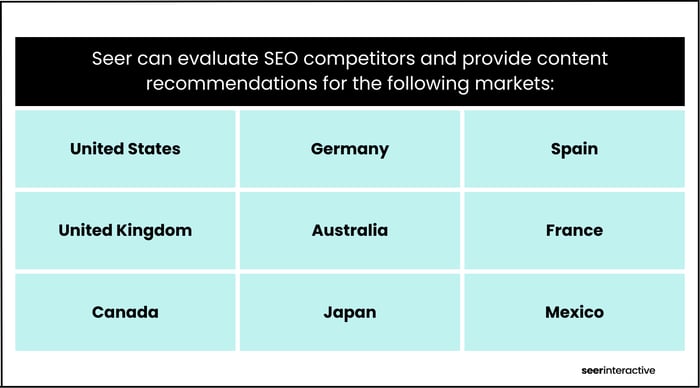 International Insights At Our Fingertips Table