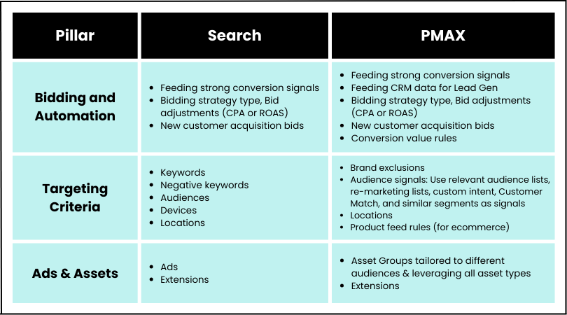 PMAX Chart