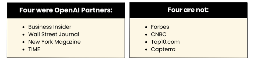 Partners vs Non-1