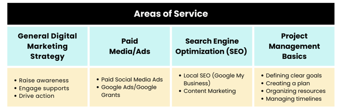 Pro-Bono Marketing Areas of Service (1)-1