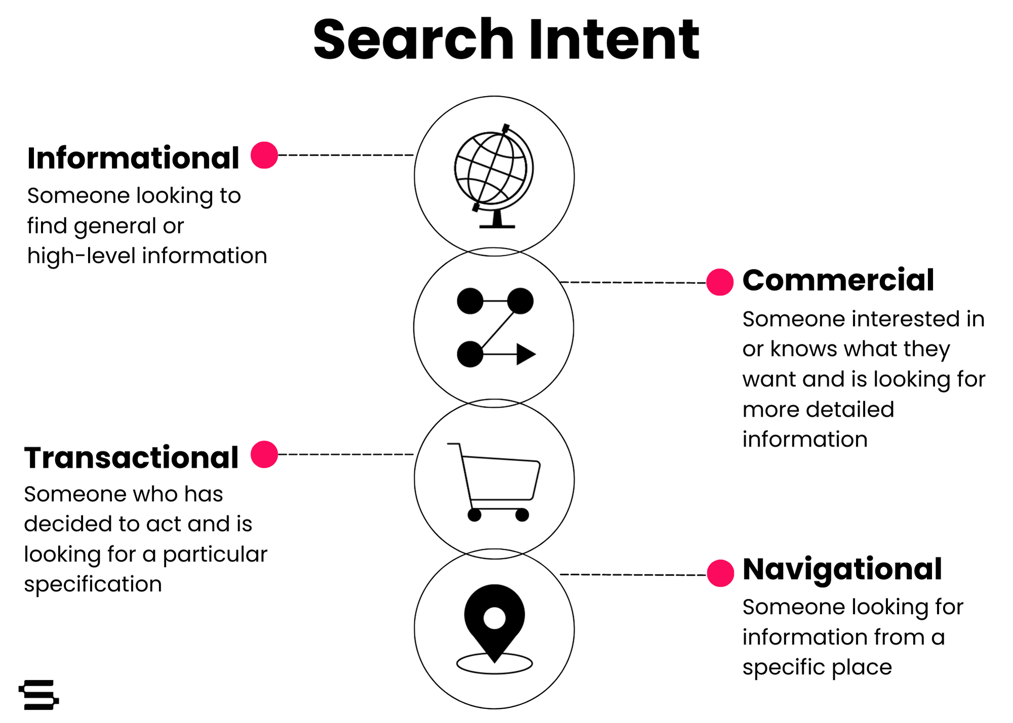 What Is Search Intent? | Seer Interactive