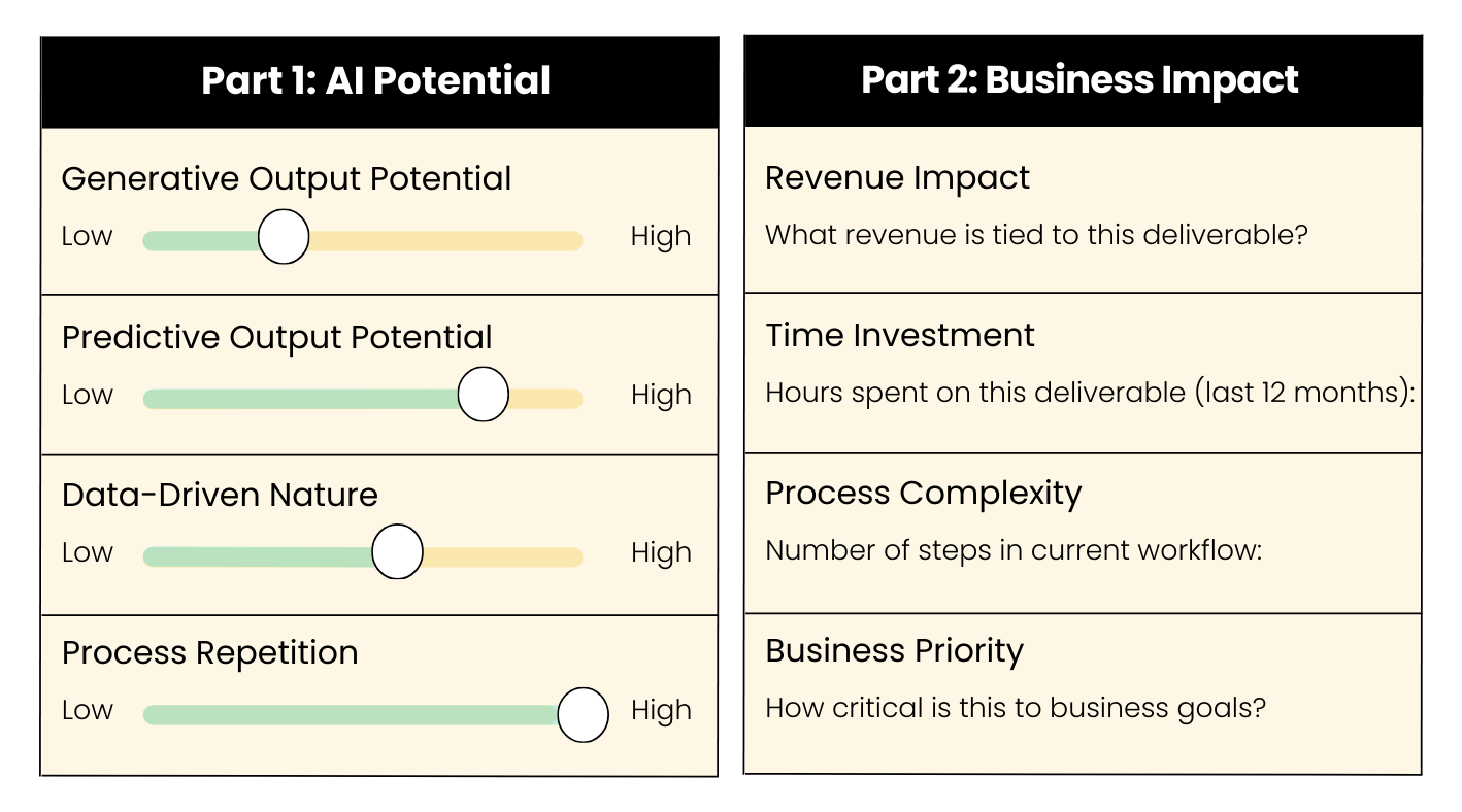 _Disruption Analysis Assessment