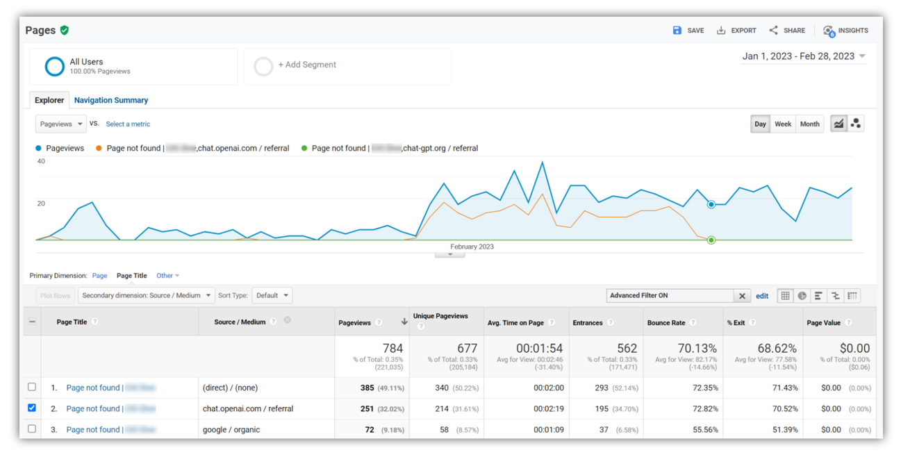 AI-Driven Search Traffic Now in Analytics Platforms | Seer Interactive