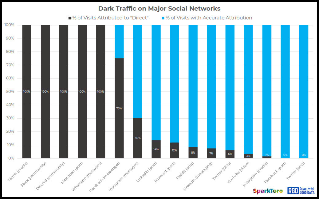 dark-traffic