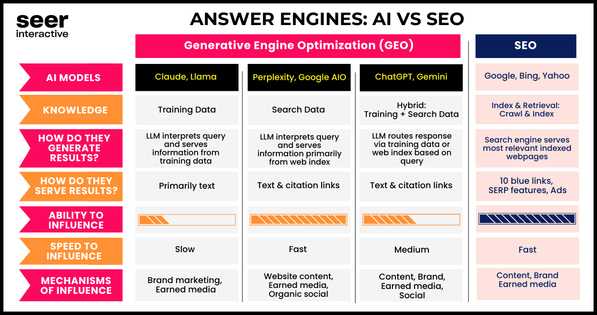 geo-vs-seo-table