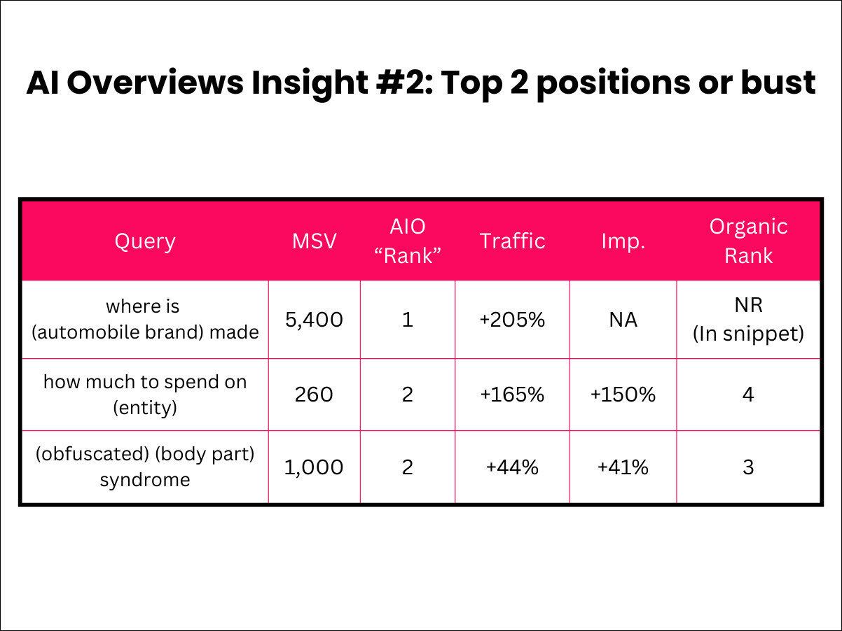 frontière d'Insights 2