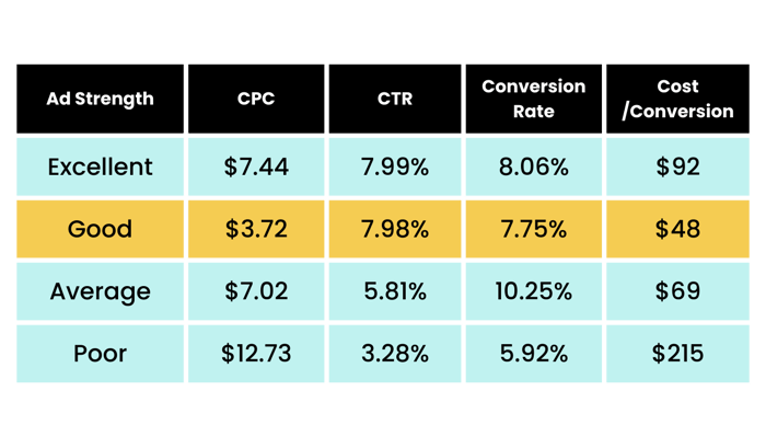 non-brand search campaigns