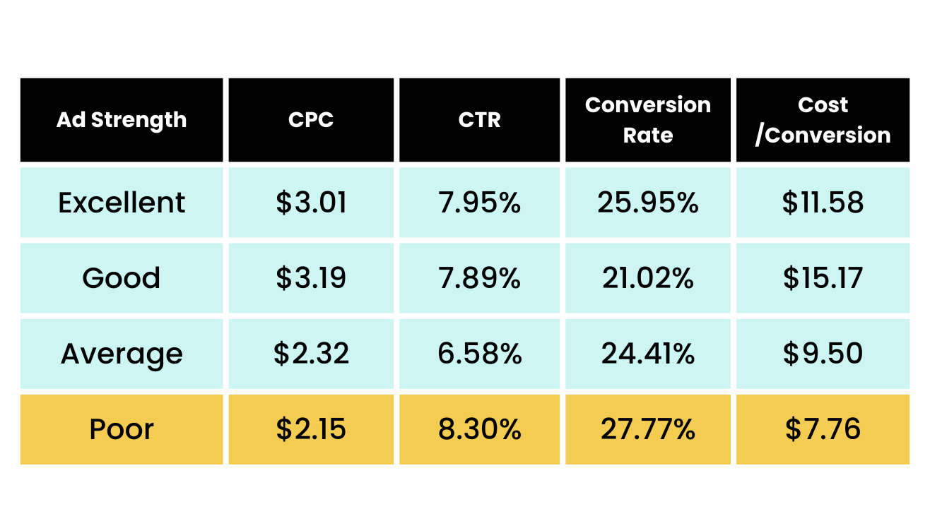 single client data