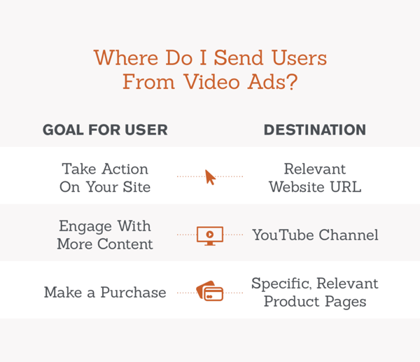 The Seer  Video Marketing Guide