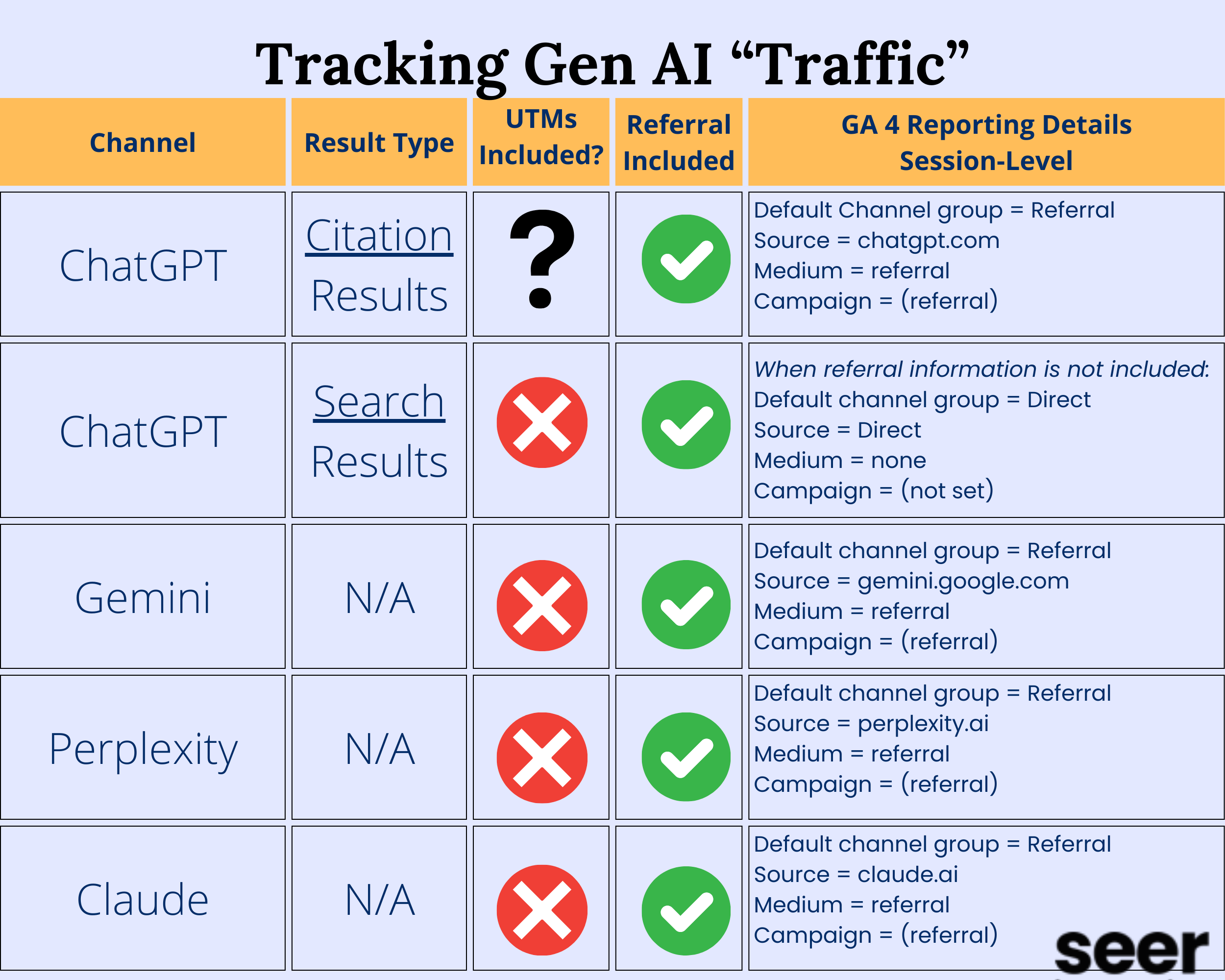 Deep Dive: Tracking How ChatGPT + Search & Others Send Users To Your Site