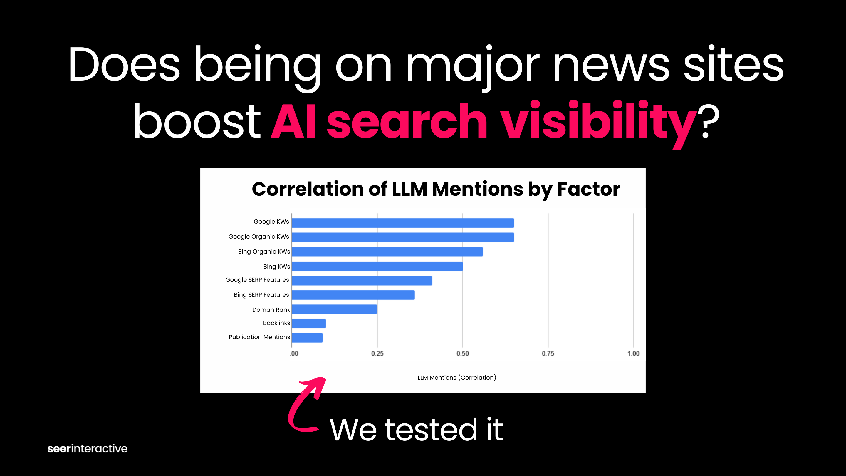 Does Being Mentioned on Top News Sites Impact AI Answer Mentions?