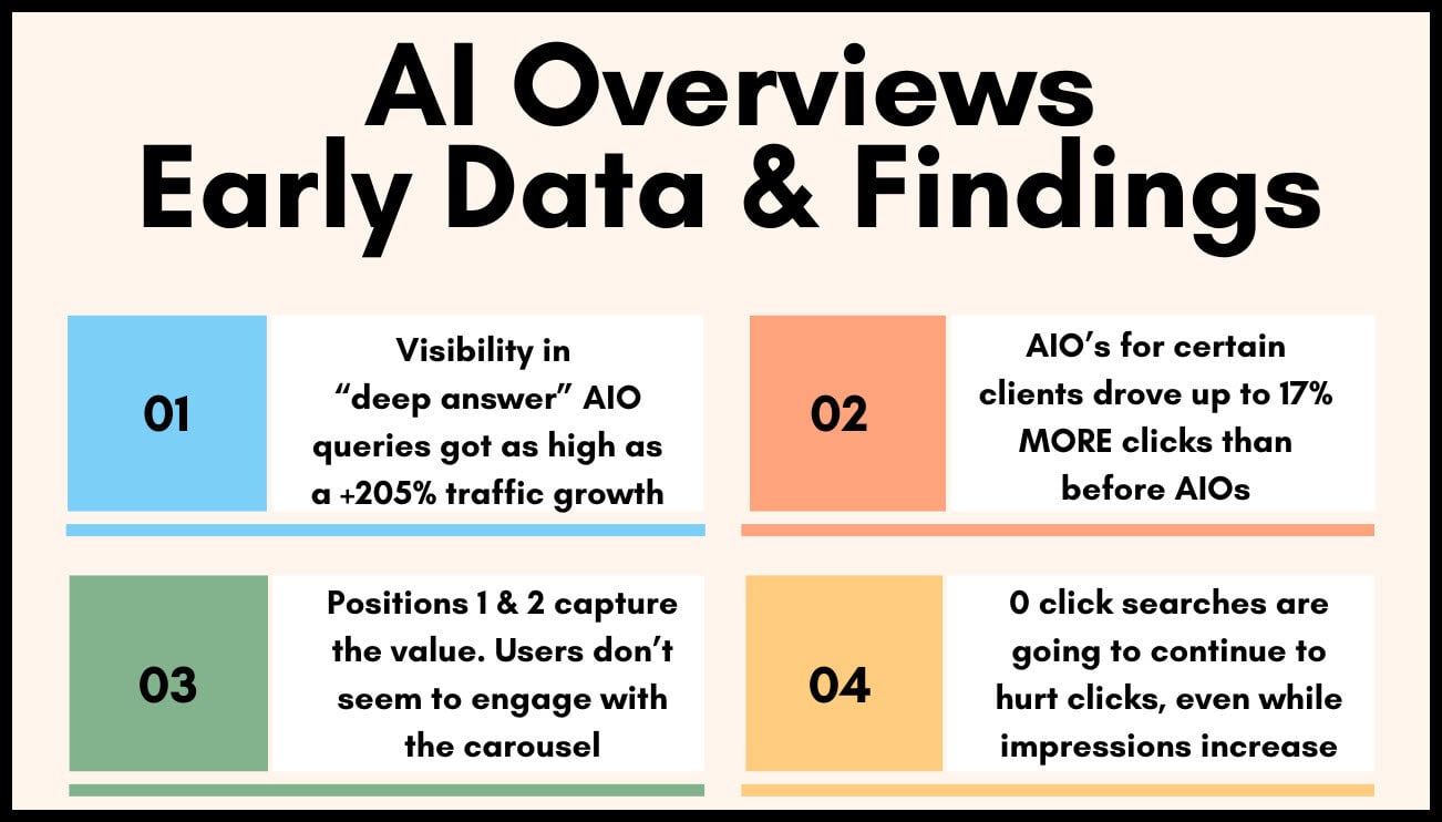 Google’s AI Overviews: 4 Key Performance Insights